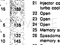 1991 Audi 200 Quattro 20V 2.2 L5 GAS Wiring Diagram