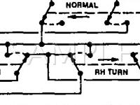 1995 Ford Bronco  5.8 V8 GAS Wiring Diagram