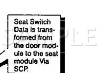 1996 Lincoln Continental Spinmaker Edition 4.6 V8 GAS Wiring Diagram
