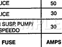 1996 Ford Crown Victoria  4.6 V8 CNG Wiring Diagram