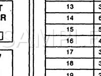1997 Ford Expedition  5.4 V8 GAS Wiring Diagram