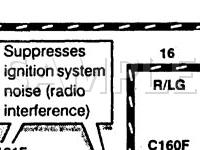1997 Lincoln Mark Viii  4.6 V8 GAS Wiring Diagram