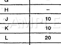 1997 Lincoln Town CAR Signature 4.6 V8 GAS Wiring Diagram