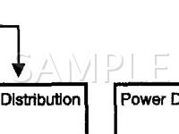 2002 GMC Savana 2500  6.5 V8 DIESEL Wiring Diagram