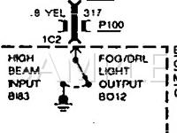 1991 Oldsmobile Toronado Trofeo 3.8 V6 GAS Wiring Diagram