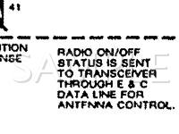 1991 Oldsmobile Toronado  3.8 V6 GAS Wiring Diagram