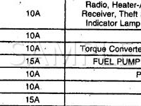 1999 Oldsmobile Intrigue  3.5 V6 GAS Wiring Diagram