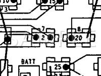 1995 Jeep Cherokee Country 4.0 L6 GAS Wiring Diagram