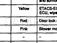 1995 Mitsubishi Eclipse GST 2.0 L4 GAS Wiring Diagram