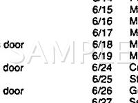 1995 Volvo 960  2.9 L6 GAS Wiring Diagram