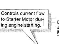 2001 Mercury Mountaineer  4.0 V6 GAS Wiring Diagram