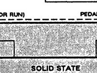 1993 Lincoln Town CAR Signature 4.6 V8 GAS Wiring Diagram