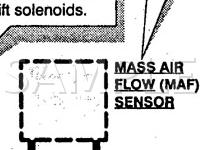 1996 Ford Aerostar  3.0 V6 GAS Wiring Diagram