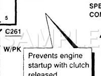 1996 Ford Bronco  5.8 V8 GAS Wiring Diagram
