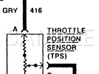 1988 Oldsmobile Cutlass Calais  2.3 L4 GAS Wiring Diagram
