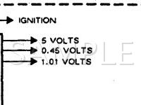 1990 Pontiac Sunbird LE 2.0 L4 GAS Wiring Diagram