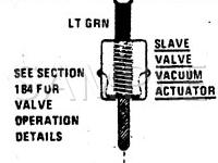 1990 Pontiac Bonneville SSE 3.8 V6 GAS Wiring Diagram