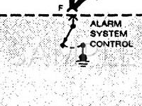 1991 Cadillac Eldorado  4.9 V8 GAS Wiring Diagram