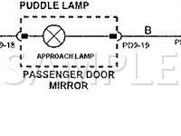2005 Jaguar XJR  4.2 V8 GAS Wiring Diagram