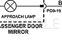 2008 Jaguar XJ8  4.2 V8 GAS Wiring Diagram