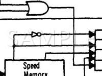 1988 Mazda B2200  2.2 L4 GAS Wiring Diagram