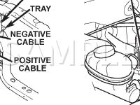 Control Modules and PDC Diagram for 2002 Dodge Durango  4.7 V8 GAS