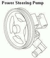 Power Steering Pump Diagram for 2003 Ford E-350 Econoline  5.4 V8 GAS