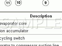Refrigeration System Components Diagram for 2005 Ford Crown Victoria  4.6 V8 GAS