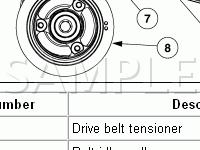Component Locations Diagram for 2005 Ford Expedition  5.4 V8 GAS