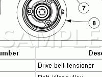 Drive Belt Components Diagram for 2005 Lincoln Navigator  5.4 V8 GAS