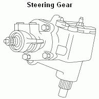 Steering Gear Components Diagram for 2006 Ford E-450 Super Duty  5.4 V8 GAS
