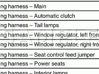 Wiring Harness Diagram for 2006 Ford Escape XLS 2.3 L4 GAS