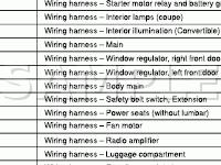 Complete Body Harness Diagram for 2007 Ford Mustang Shelby GT500 5.4 V8 GAS