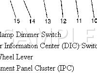Passenger Compartment, The Front Of The IP Diagram for 2005 Buick Park Avenue  3.8 V6 GAS