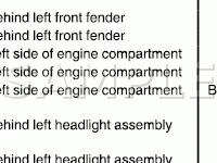 Engine Compartment Wire Harness Diagram for 2008 Honda Pilot Special Edition 3.5 V6 GAS