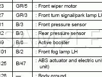 Front Body Components Grounds and Connectors Diagram for 2007 Nissan Pathfinder S 4.0 V6 GAS