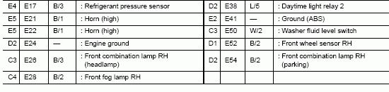 Engine Compartment Grounds and Connectors Diagram for 2007 Nissan Versa S 1.8 L4 GAS