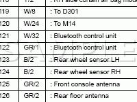 Body Grounds and Connectors Diagram for 2008 Nissan Versa SL 1.8 L4 GAS