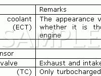 Engine Compartment Component Locations Diagram for 2003 Volvo XC90  2.5 L5 GAS