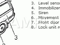 Lock And Alarm Components Diagram for 2004 Volvo C70  2.3 L5 GAS