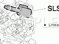 Transmission Solenoids Diagram for 2005 Volvo V50 I 2.4 L5 GAS