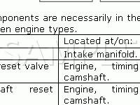 Engine Compartment Diagram for 2006 Volvo S40 T5 2.5 L5 GAS