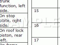 Body Sensors Diagram for 2007 Volvo C70 T5 2.5 L5 GAS